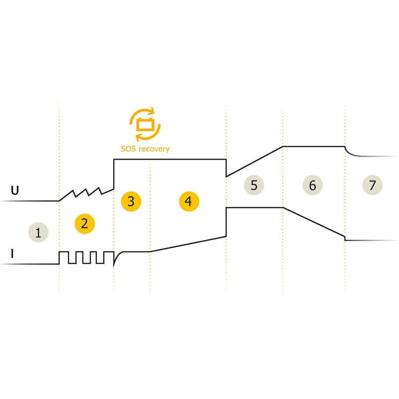 GYSFLASH 4.12